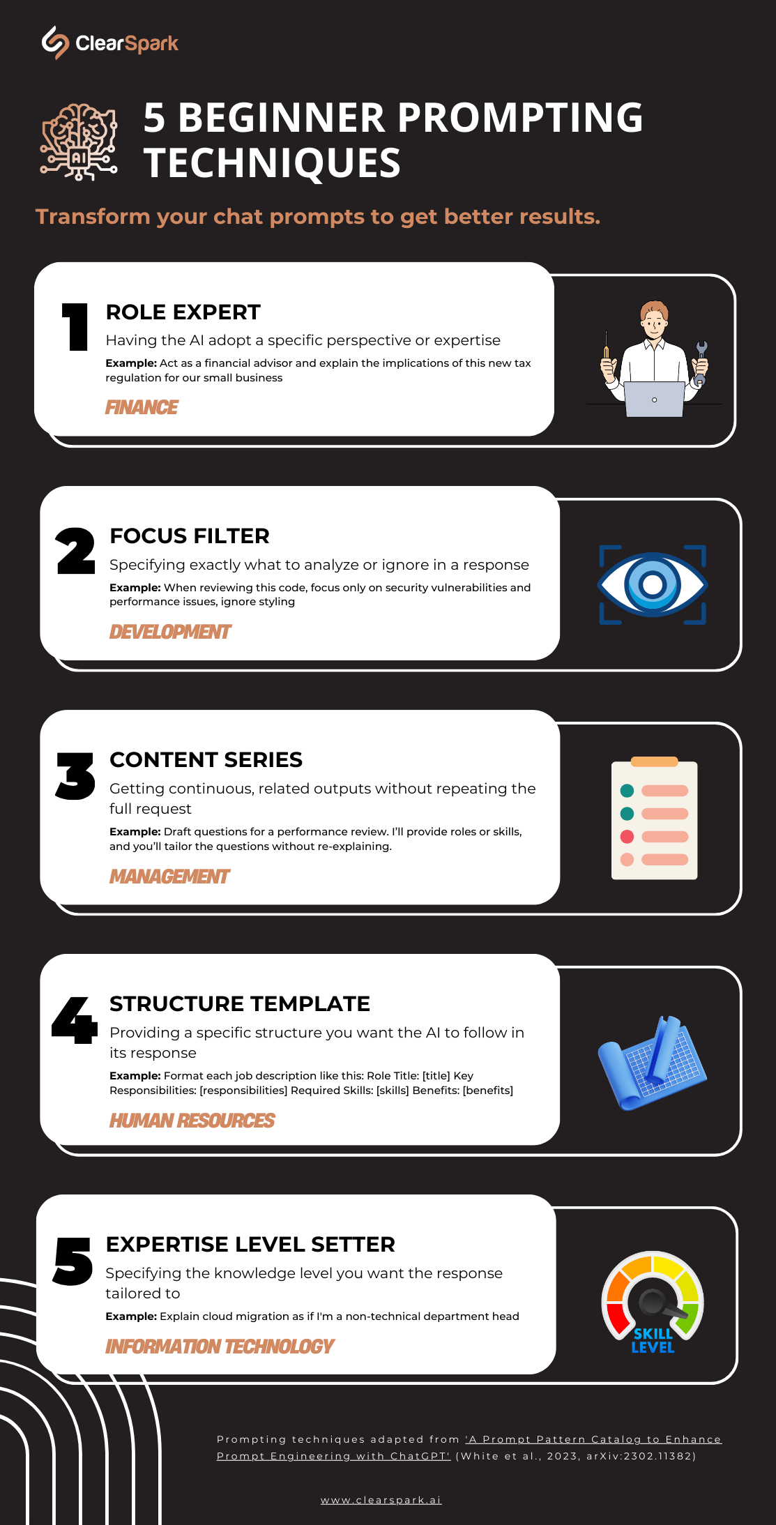 ClearSpark infographic summarizing the five basic AI prompting techniques